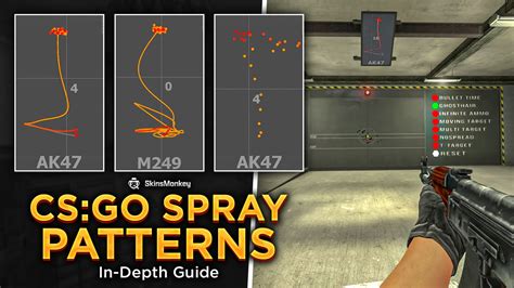 cs source spray patterns.